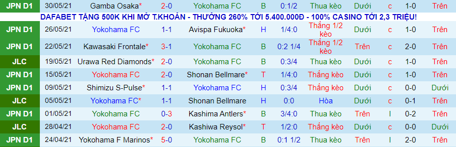 Nhận định, soi kèo Yokohama FC vs Kawasaki Frontale, 17h ngày 2/6 - Ảnh 2