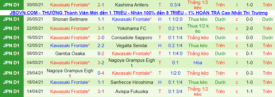 Nhận định, soi kèo Yokohama FC vs Kawasaki Frontale, 17h ngày 2/6 - Ảnh 3