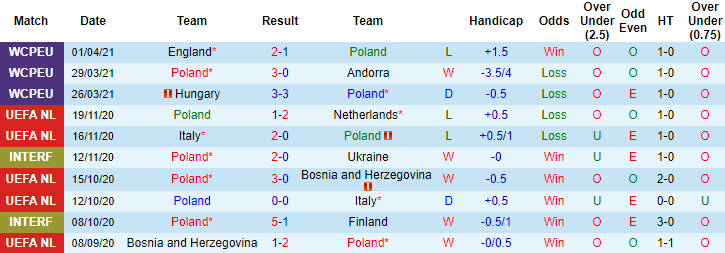 Phân tích kèo hiệp 1 Ba Lan vs Nga, 1h45 ngày 2/6 - Ảnh 1