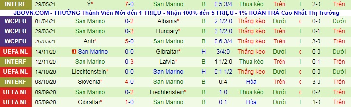 Phân tích kèo hiệp 1 Kosovo vs San Marino, 23h ngày 1/6 - Ảnh 2