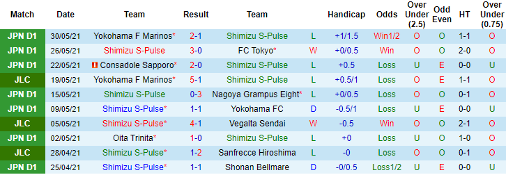 Phân tích kèo hiệp 1 Shimizu S-Pulse vs Kashima Antlers, 17h ngày 2/6 - Ảnh 1