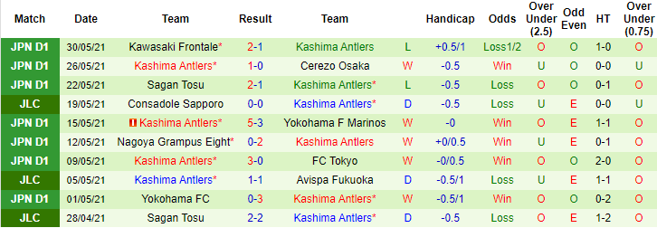 Phân tích kèo hiệp 1 Shimizu S-Pulse vs Kashima Antlers, 17h ngày 2/6 - Ảnh 2
