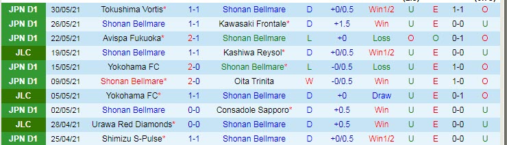 Phân tích kèo hiệp 1 Shonan Bellmare vs Gamba Osaka, 17h ngày 2/6 - Ảnh 1