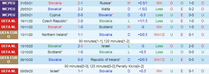 Phân tích kèo hiệp 1 Slovakia vs Bulgaria, 23h ngày 1/6 - Ảnh 1
