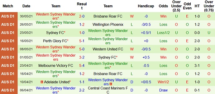 Nhận định, soi kèo Adelaide United vs Western Sydney, 16h45 ngày 3/6 - Ảnh 4