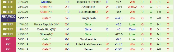 Nhận định, soi kèo Ấn Độ vs Qatar, 0h ngày 4/6 - Ảnh 2