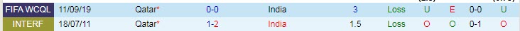 Nhận định, soi kèo Ấn Độ vs Qatar, 0h ngày 4/6 - Ảnh 3