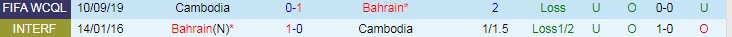 Nhận định, soi kèo Bahrain vs Cambodia, 23h30 ngày 3/6 - Ảnh 3