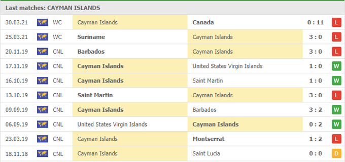 Nhận định, soi kèo Cayman Islands vs Aruba, 05h00 ngày 03/06 - Ảnh 1