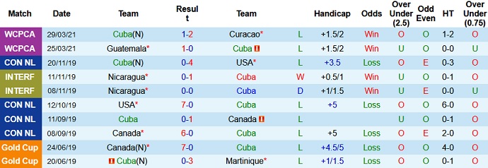 Nhận định, soi kèo Cuba vs Đảo British Virgin, 4h30 ngày 3/6 - Ảnh 2