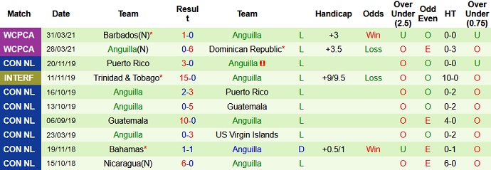 Nhận định, soi kèo Dominica vs Anguilla, 2h00 ngày 3/6 - Ảnh 3
