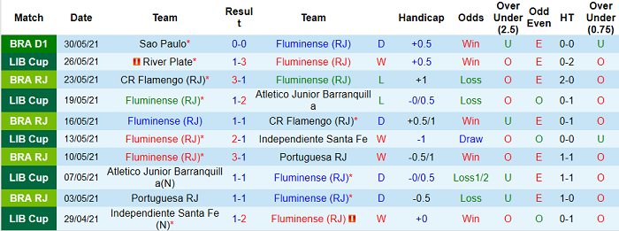 Nhận định, soi kèo Fluminense vs Bragantino, 7h30 ngày 3/6 - Ảnh 1