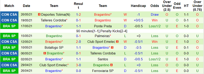 Nhận định, soi kèo Fluminense vs Bragantino, 7h30 ngày 3/6 - Ảnh 2