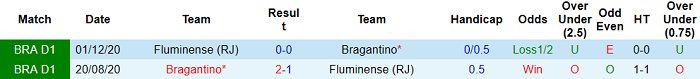 Nhận định, soi kèo Fluminense vs Bragantino, 7h30 ngày 3/6 - Ảnh 3