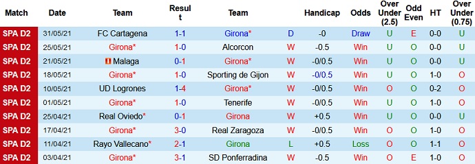 Nhận định, soi kèo Girona vs Almería, 2h00 ngày 3/6 - Ảnh 2