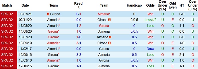 Nhận định, soi kèo Girona vs Almería, 2h00 ngày 3/6 - Ảnh 3