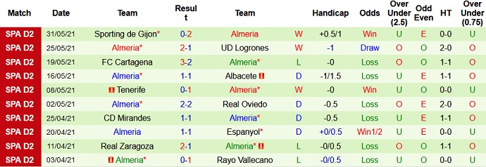 Nhận định, soi kèo Girona vs Almería, 2h00 ngày 3/6 - Ảnh 4