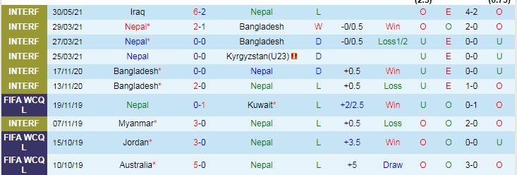 Nhận định, soi kèo Nepal vs Đài Loan, 23h ngày 3/6 - Ảnh 1