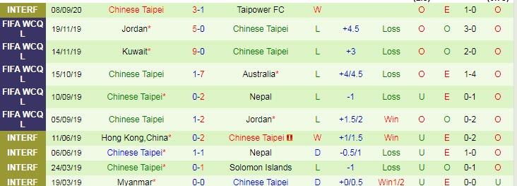 Nhận định, soi kèo Nepal vs Đài Loan, 23h ngày 3/6 - Ảnh 2