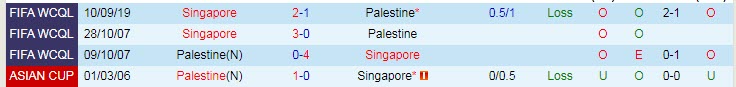 Nhận định, soi kèo Palestine vs Singapore, 1h ngày 4/6 - Ảnh 3