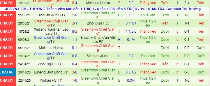 Nhận định, soi kèo Shaanxi Changan vs Zhejiang Greentown, 18h35 ngày 3/6 - Ảnh 2