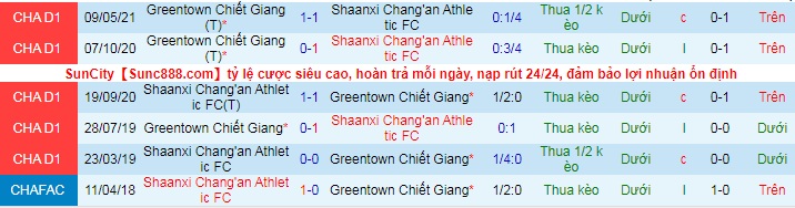 Nhận định, soi kèo Shaanxi Changan vs Zhejiang Greentown, 18h35 ngày 3/6 - Ảnh 3