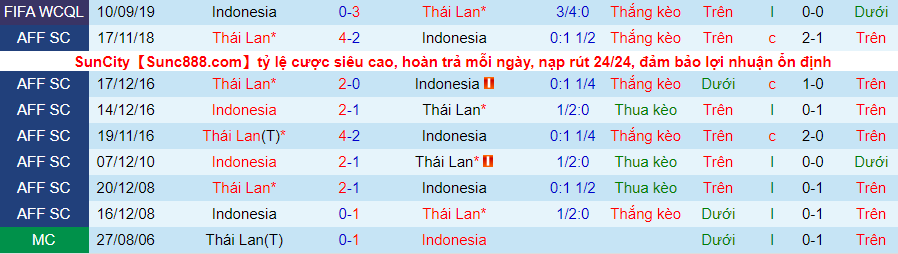 Nhận định, soi kèo Thái Lan vs Indonesia, 23h45 ngày 3/6 - Ảnh 1