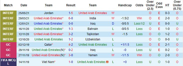 Nhận định, soi kèo UAE vs Malaysia, 23h45 ngày 3/6 - Ảnh 1