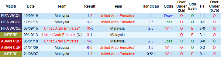 Nhận định, soi kèo UAE vs Malaysia, 23h45 ngày 3/6 - Ảnh 3