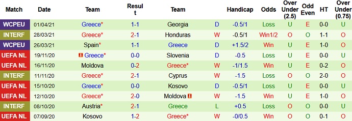 Phân tích kèo hiệp 1 Bỉ vs Hy Lạp, 1h45 ngày 4/6 - Ảnh 3