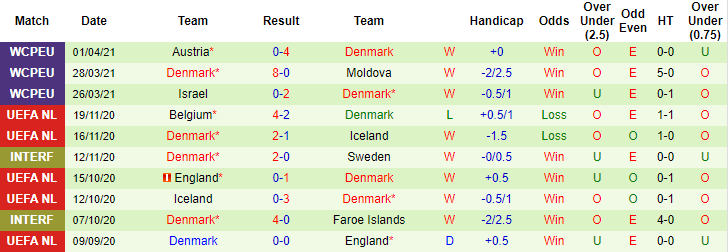 Phân tích kèo hiệp 1 Đức vs Đan Mạch, 2h ngày 3/6 - Ảnh 2