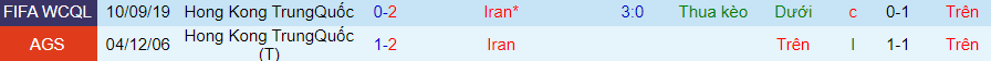 Phân tích kèo hiệp 1 Phân tích kèo hiệp 1 Iran vs Hong Kong, 21h30 ngày 3/6 - Ảnh 1