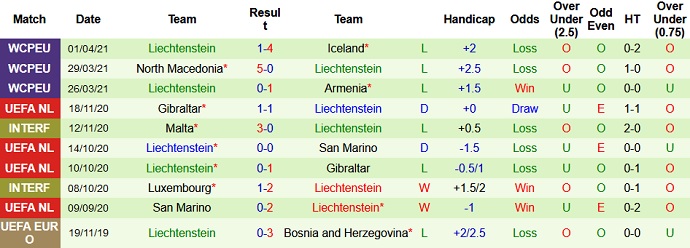 Phân tích kèo hiệp 1 Thụy Sĩ vs Liechtenstein, 23h00 ngày 3/6 - Ảnh 3