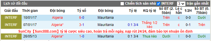 Nhận định, soi kèo Algeria vs Mauritania, 02h45 ngày 04/06 - Ảnh 3