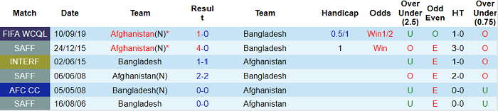 Nhận định, soi kèo Bangladesh vs Afghanistan, 21h ngày 3/6 - Ảnh 3
