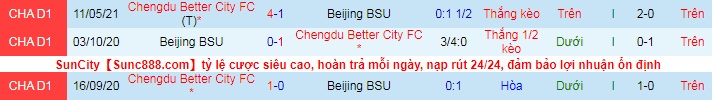 Nhận định, soi kèo Beijing Sport vs Chengdu Better, 18h35 ngày 4/6 - Ảnh 1