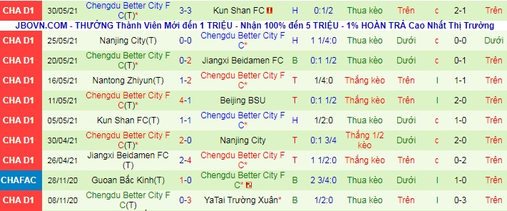 Nhận định, soi kèo Beijing Sport vs Chengdu Better, 18h35 ngày 4/6 - Ảnh 3