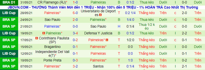 Nhận định, soi kèo CRB vs Palmeiras, 7h30 ngày 4/6 - Ảnh 2