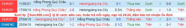 Nhận định, soi kèo Heilongjiang Lava Spring vs Guizhou, 18h35 ngày 4/6 - Ảnh 3