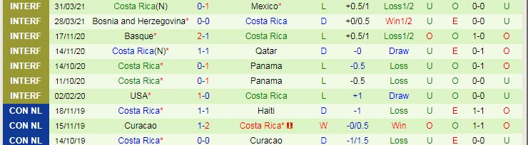 Nhận định, soi kèo Mexico vs Costa Rica, 9h ngày 4/6 - Ảnh 2