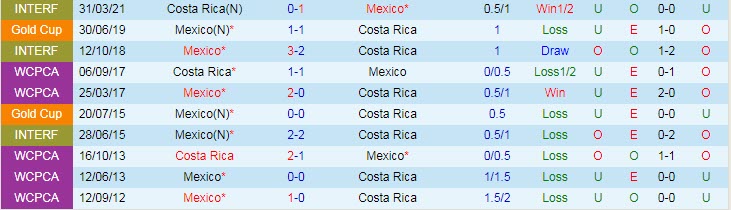 Nhận định, soi kèo Mexico vs Costa Rica, 9h ngày 4/6 - Ảnh 3