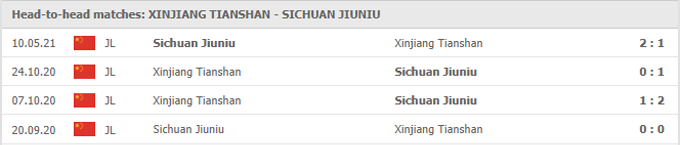 Nhận định, soi kèo Xinjiang Tianshan vs Sichuan Jiuniu, 15h00 ngày 03/06 - Ảnh 3