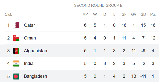 Phân tích kèo hiệp 1 Bangladesh vs Afghanistan, 21h ngày 3/6 - Ảnh 4