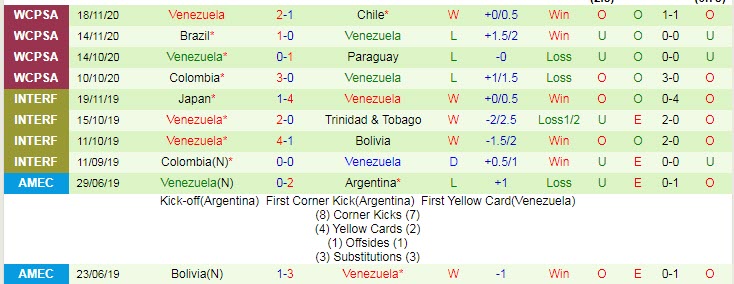 Phân tích kèo hiệp 1 Bolivia vs Venezuela, 3h ngày 4/6 - Ảnh 1