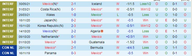 Phân tích kèo hiệp 1 Mexico vs Costa Rica, 9h ngày 4/6 - Ảnh 1