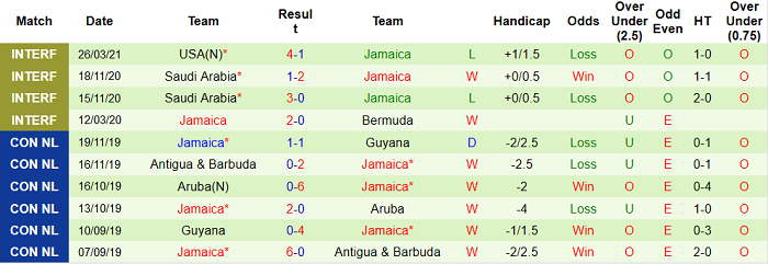 Phân tích kèo hiệp 1 Nhật Bản vs Jamaica, 17h30 ngày 3/6 - Ảnh 1
