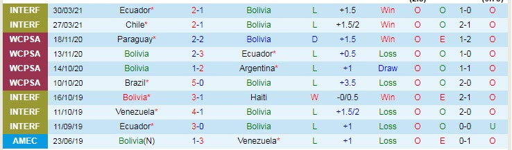 Soi kèo phạt góc Bolivia vs Venezuela, 3h ngày 4/6 - Ảnh 1