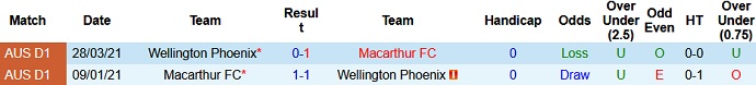 Dự đoán, soi kèo thẻ vàng Macarthur FC vs Wellington Phoenix, 16h05 ngày 4/6 - Ảnh 3