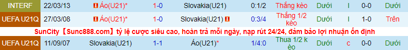 Kèo nhà cái hôm nay: U21 Áo vs U21 Slovakia - Ảnh 1