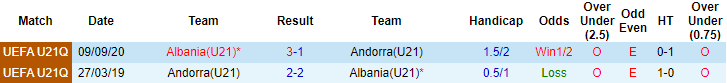 Nhận định, soi kèo Andorra U21 vs Albania U21, 23h ngày 4/6 - Ảnh 3